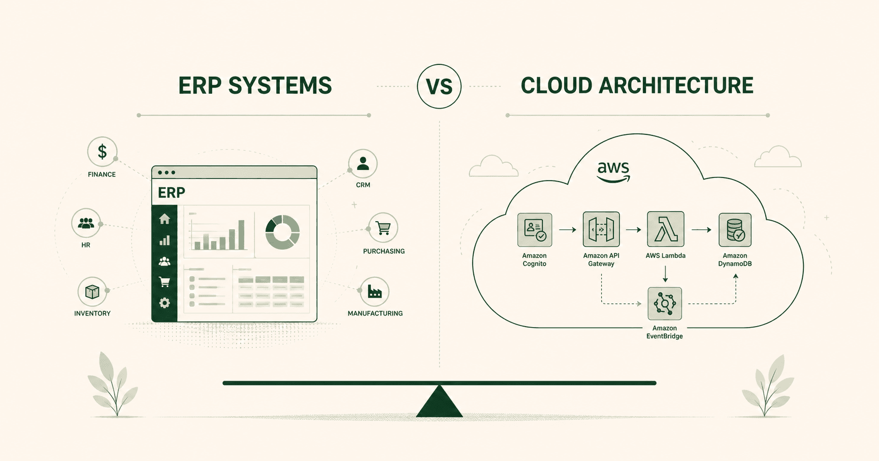 I learned systems thinking without knowing it